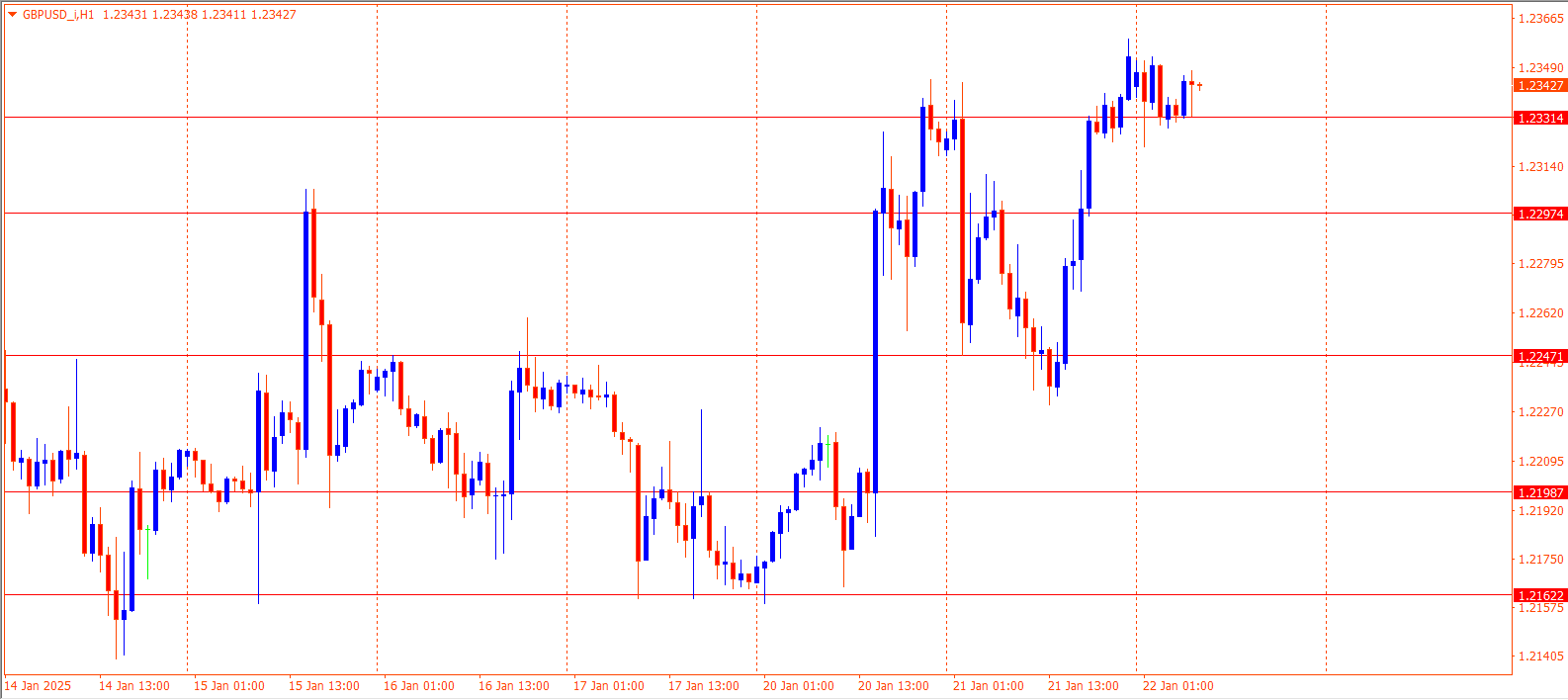 GBPUSD